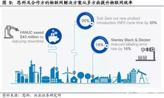 物聯網行業深度研究報告 網絡技術發展與應用前景分析